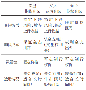 领子期权在白糖企业中的应用(图2)