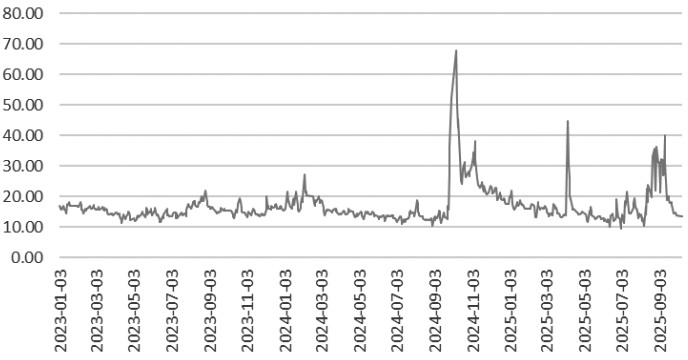 构建认购牛市价差策略正当时(图3)