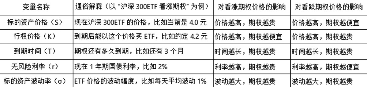 BSM模型：期权定价的“指南针”(图2)