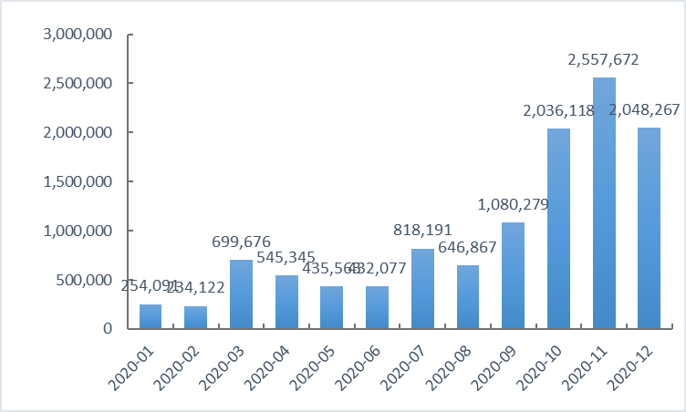 PTA期权PCR指标有效性逐步提升(图2)