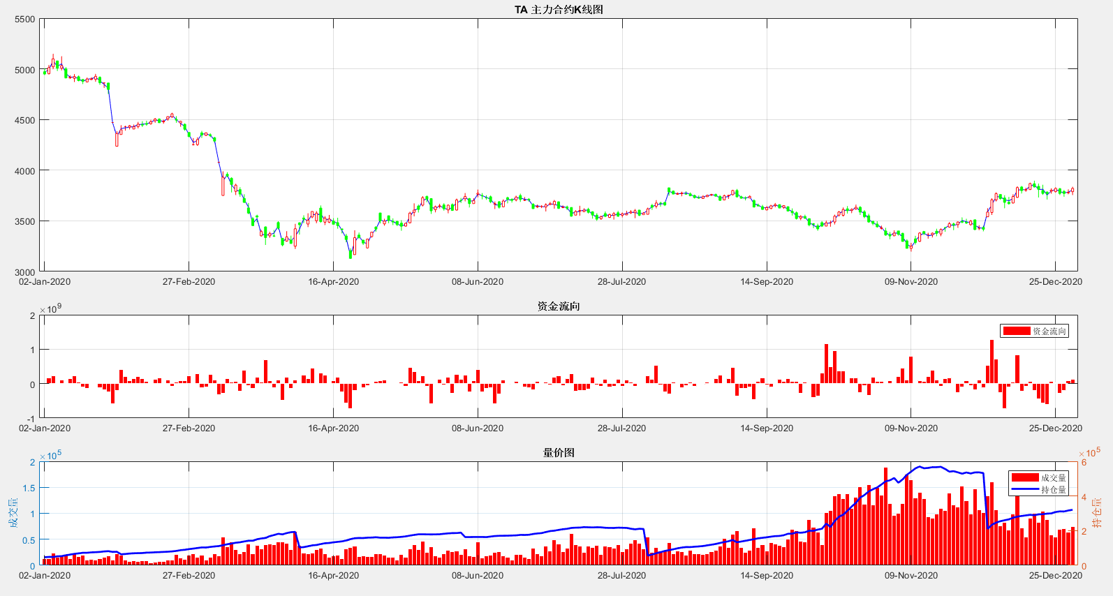 PTA期权PCR指标有效性逐步提升(图1)