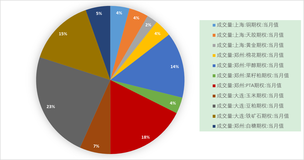 PTA期权PCR指标有效性逐步提升(图3)