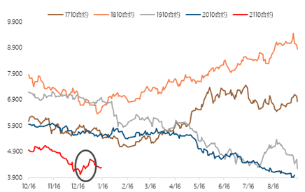 螺矿比还能继续做空吗？(图2)