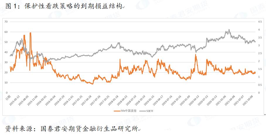 标的波动对隐含波动率变化的影响分析(图1) 标的波动对隐含波动率变化的影响分析(图1)