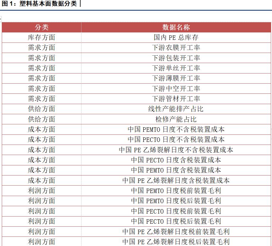 塑料基本面量化初步研究(图1)