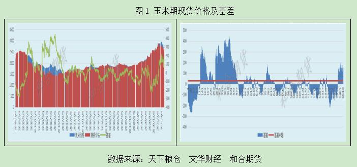 基差逐利型套保与传统套保比较简析(图1)