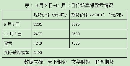 基差逐利型套保与传统套保比较简析(图2)