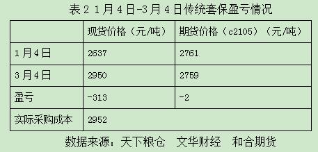 基差逐利型套保与传统套保比较简析(图3)