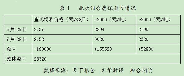 如何更好地服务实体企业——套保方案案例分析(图2) 如何更好地服务实体企业——套保方案案例分析(图2)