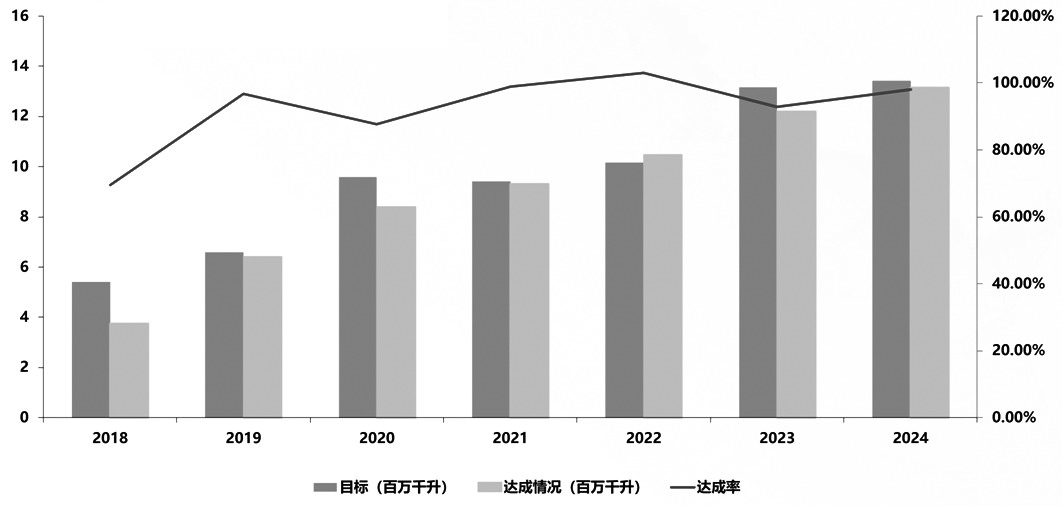 原油价格如何影响植物油的价格(图2)