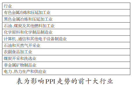 狭义PPI环比、同比预测体系的构建(图5)