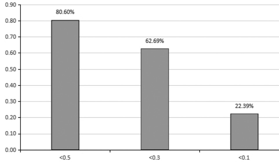 狭义PPI环比、同比预测体系的构建(图13)