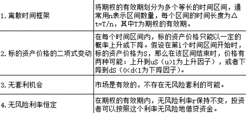 二叉树模型:期权定价的基石(图1) 二叉树模型:期权定价的基石(图1)