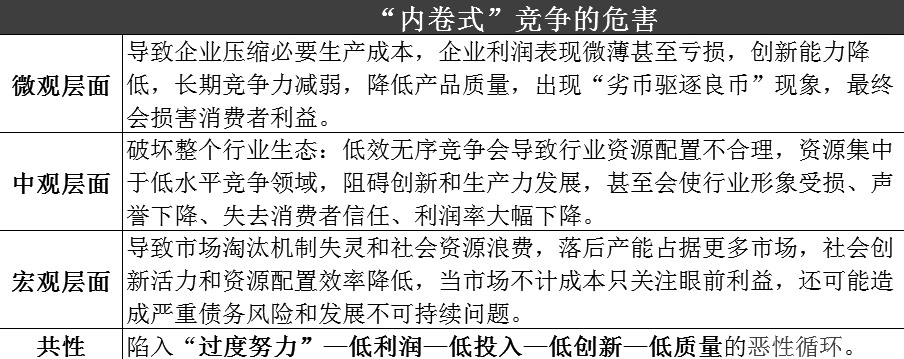 浅议“反内卷”驱动下的产业范式重构路径(图2)