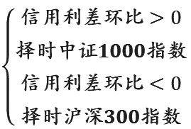 多因子视角下股指风格择时策略研究——基于动态权重分配与复合信号优化的实证分析(图2)