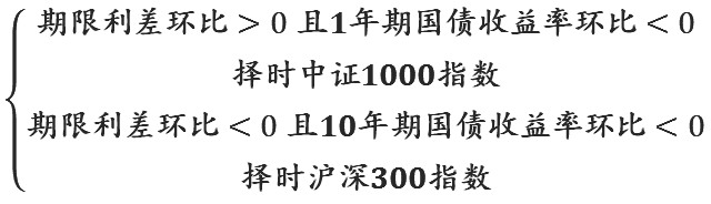 多因子视角下股指风格择时策略研究——基于动态权重分配与复合信号优化的实证分析(图1)