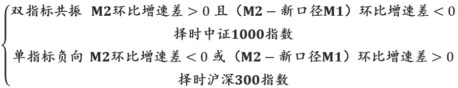 多因子视角下股指风格择时策略研究——基于动态权重分配与复合信号优化的实证分析(图3)