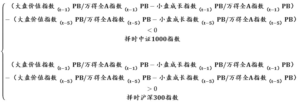 多因子视角下股指风格择时策略研究——基于动态权重分配与复合信号优化的实证分析(图6)