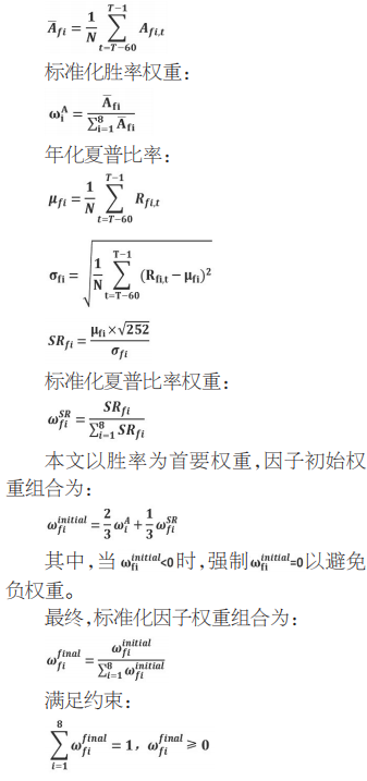 多因子视角下股指风格择时策略研究——基于动态权重分配与复合信号优化的实证分析(图11)
