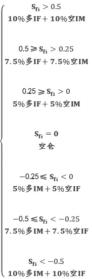 多因子视角下股指风格择时策略研究——基于动态权重分配与复合信号优化的实证分析(图13)