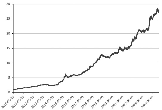 多因子视角下股指风格择时策略研究——基于动态权重分配与复合信号优化的实证分析(图14)