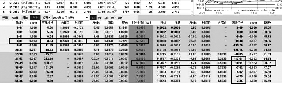 虚实相生的交易技法(图3)