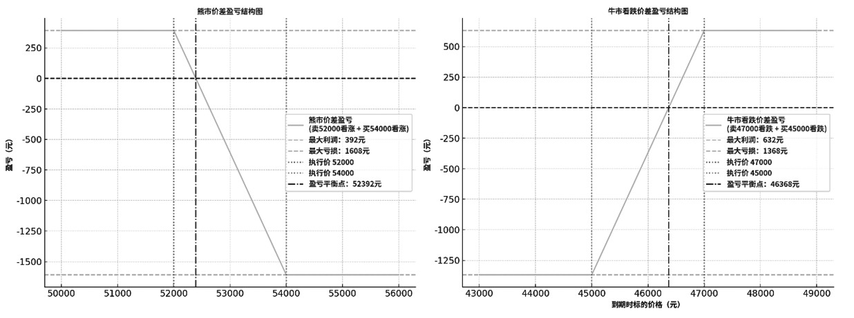 波动率交易基金如何处理极端行情(图2)