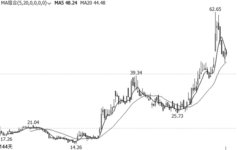 波动率交易基金如何处理极端行情(图1)