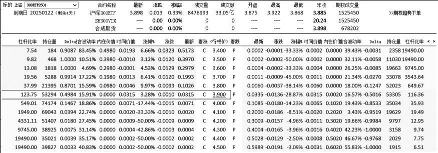 大同小异的交易技法(图1)