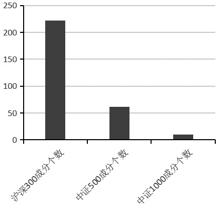 双因子驱动下的A股风格轮动机制研究(图3)