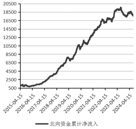 双因子驱动下的A股风格轮动机制研究(图2)
