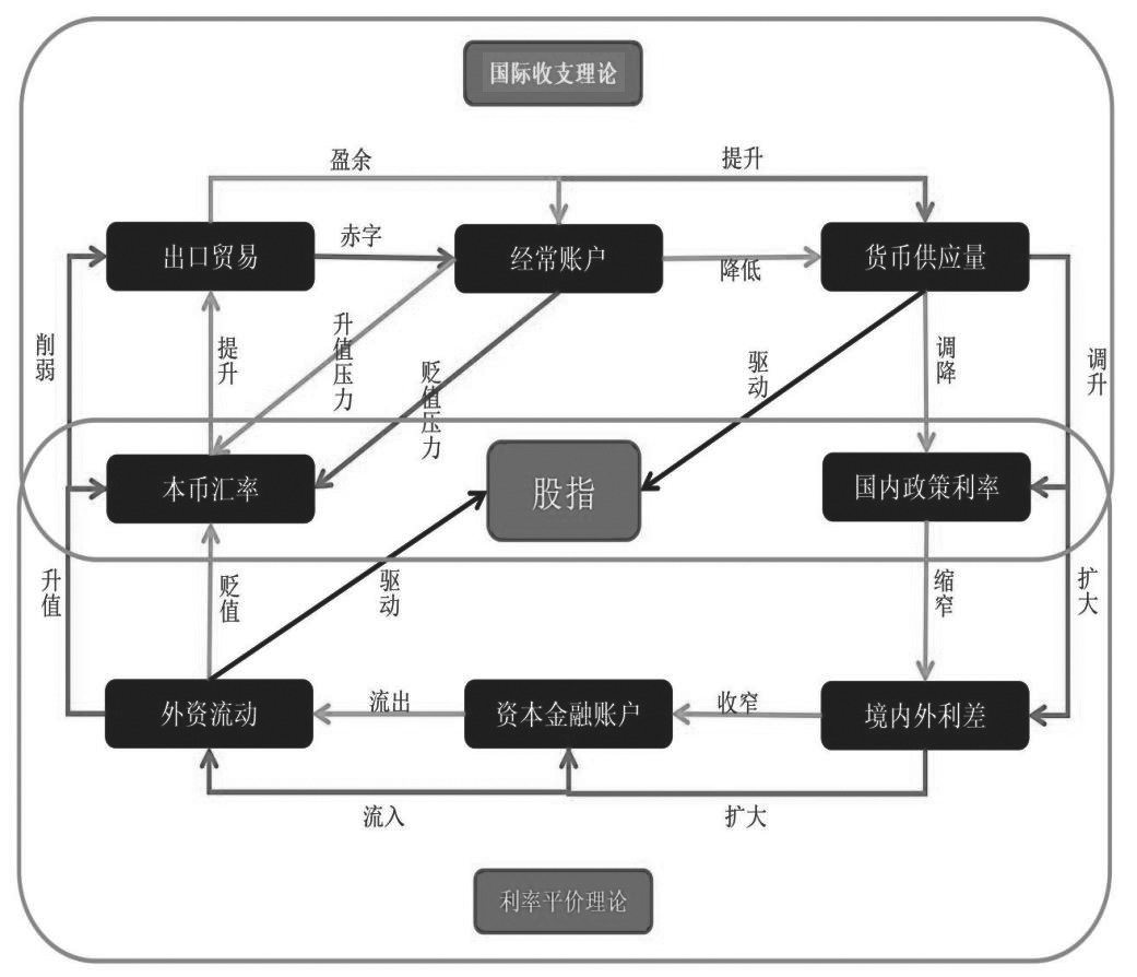 双因子驱动下的A股风格轮动机制研究(图4)