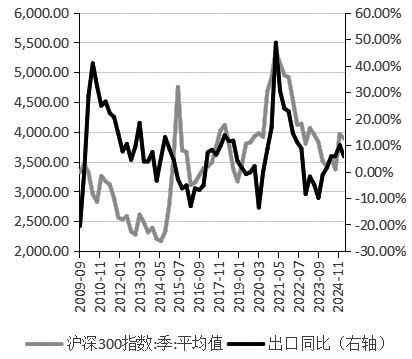 双因子驱动下的A股风格轮动机制研究(图5)