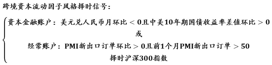 双因子驱动下的A股风格轮动机制研究(图7)