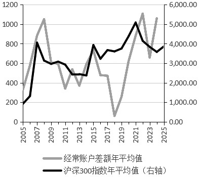 双因子驱动下的A股风格轮动机制研究(图6)
