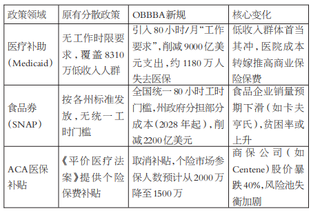 美国“大而美”法案对大宗商品市场有哪些影响？(图2)