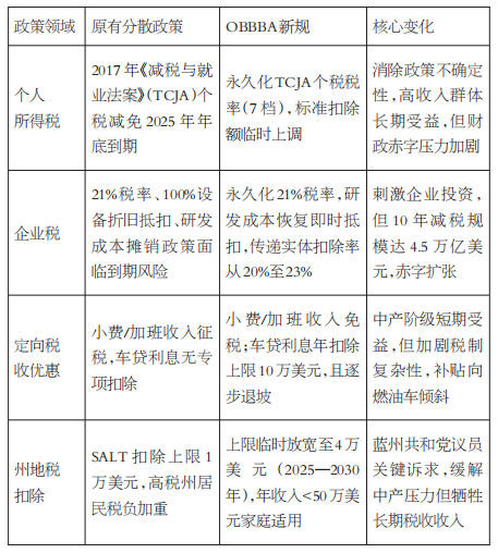 美国“大而美”法案对大宗商品市场有哪些影响？(图1)