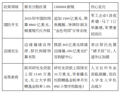 美国“大而美”法案对大宗商品市场有哪些影响？(图4)