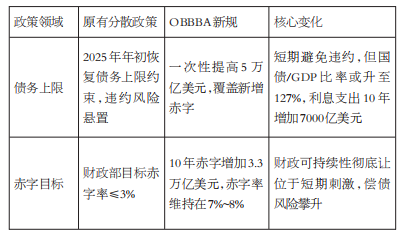 美国“大而美”法案对大宗商品市场有哪些影响？(图5)