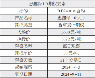 逐日对冲锁亏损 “敲出退还”稳收益(图2)