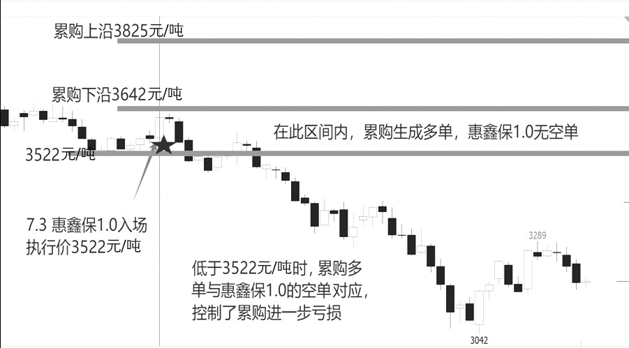 逐日对冲锁亏损 “敲出退还”稳收益(图4)