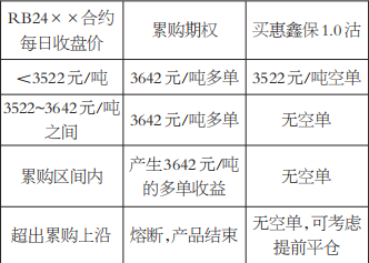 逐日对冲锁亏损 “敲出退还”稳收益(图5)