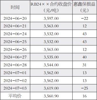 逐日对冲锁亏损 “敲出退还”稳收益(图8)
