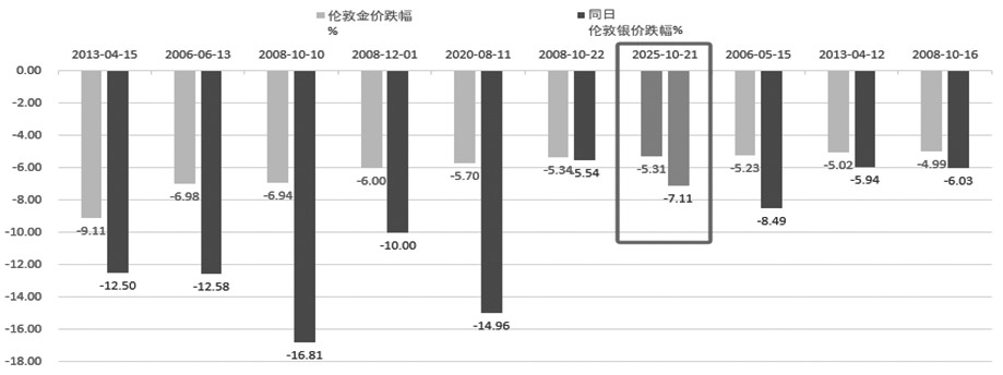 如何看待本轮金价大跌(图2)