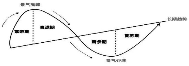 用期权策略应对商品市场的周期波动(图1)