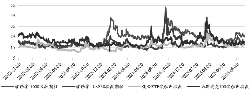 股指市场或开启下一轮趋势行情(图4)