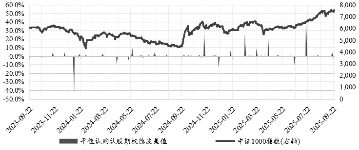 股指市场或开启下一轮趋势行情(图5)