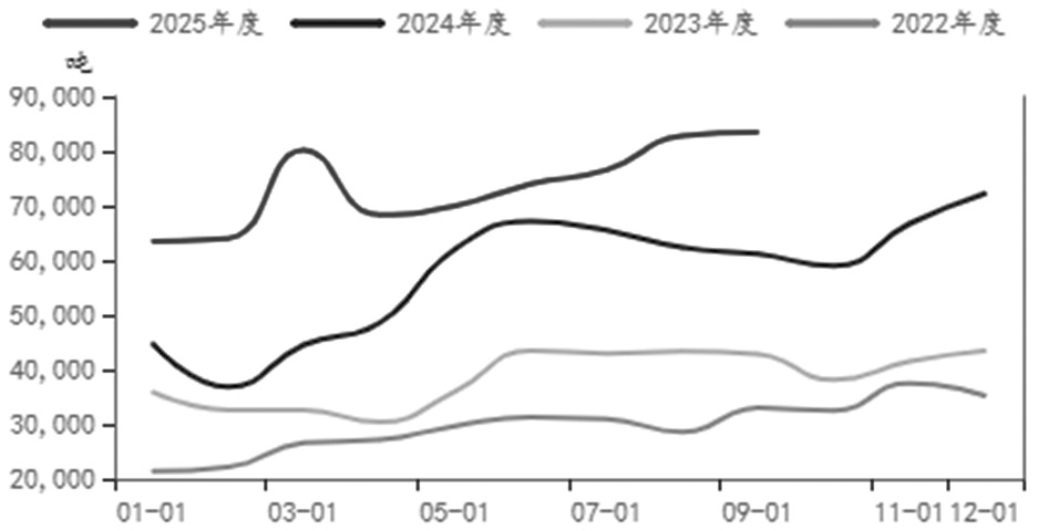 碳酸锂 尝试向上突破(图1)