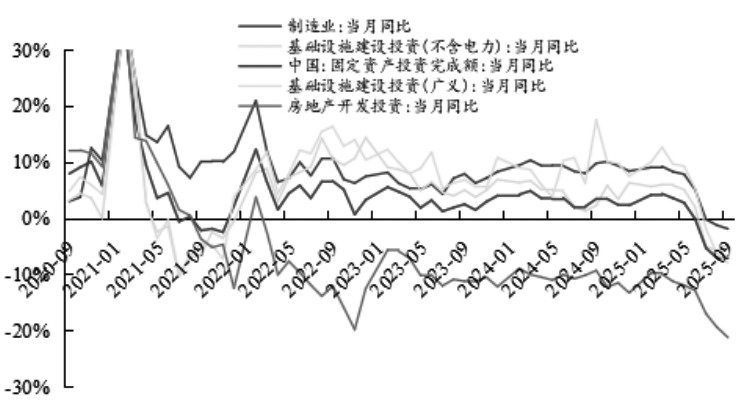 债市 关注政策和权益市场表现(图1)