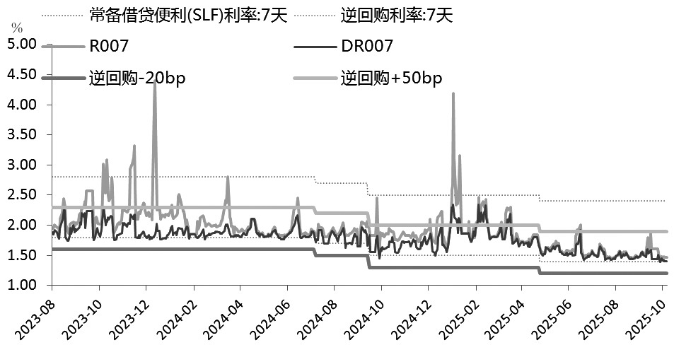 债市 关注政策和权益市场表现(图2)